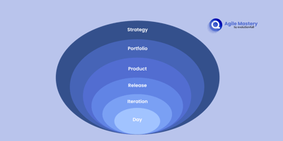 Agile Planning, The 5 Levels That Executive Leaders Must Know
