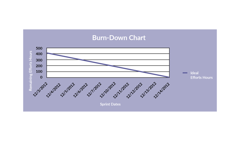 BurnDown-chart-1