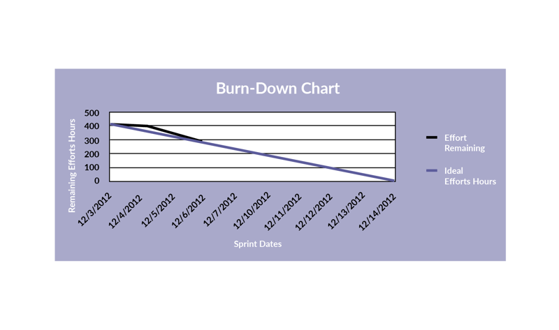 BurnDown-chart-2