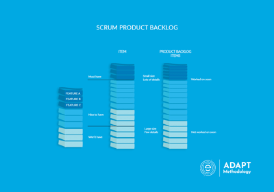 Scrum Product Backlog – the ultimate simplistic guide