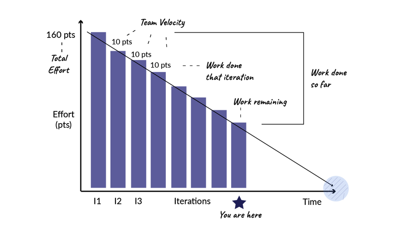 example-of-a-burndown-chart