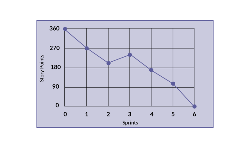 release-burndown-chart